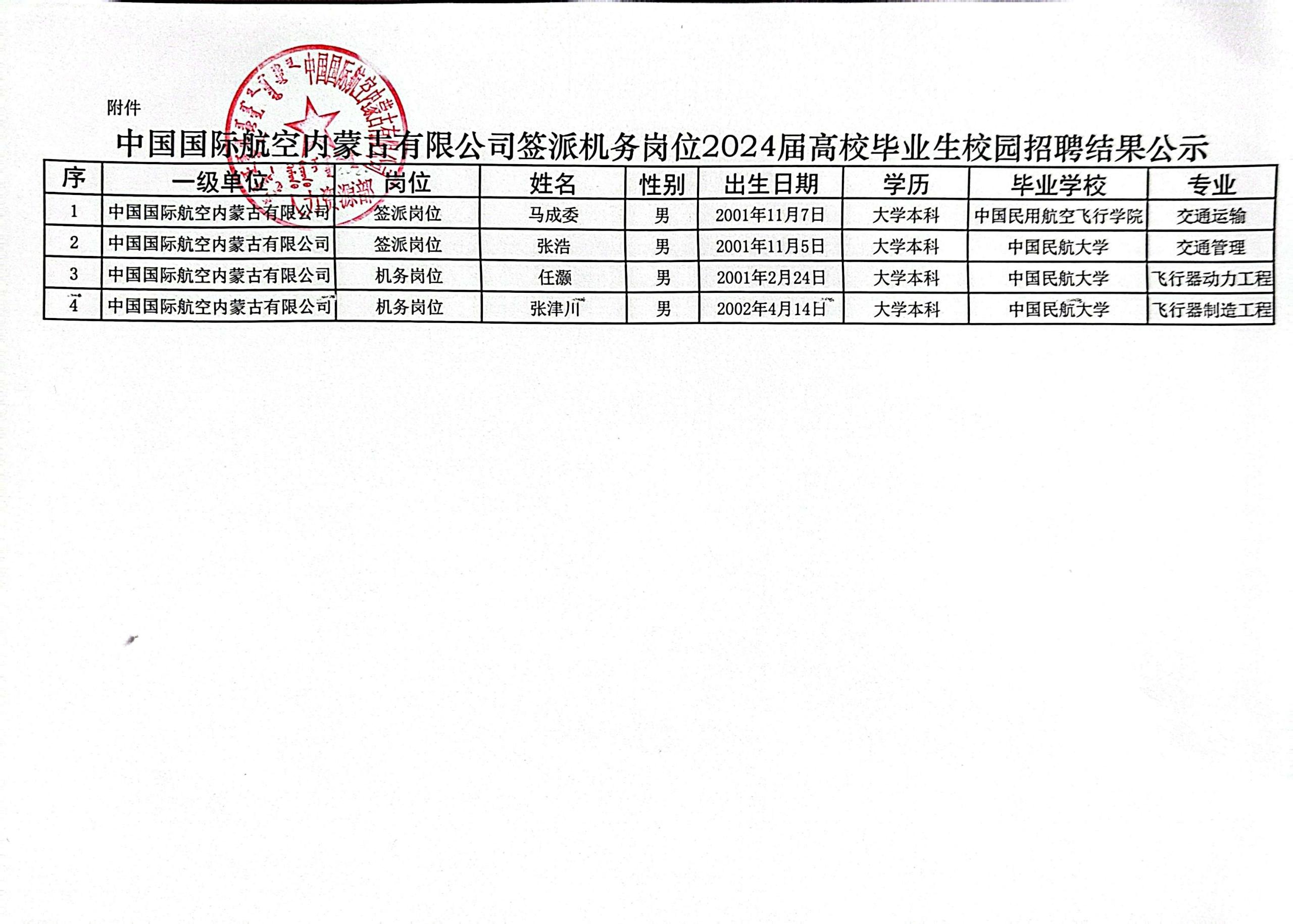 中国国际航空内蒙古有限公司签派机务岗位2024届高校毕业生校园招聘结果公示